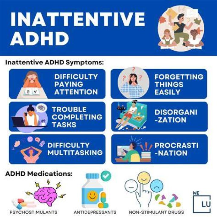 What is inattentive add?