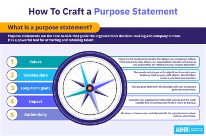 What is included in a purpose statement?