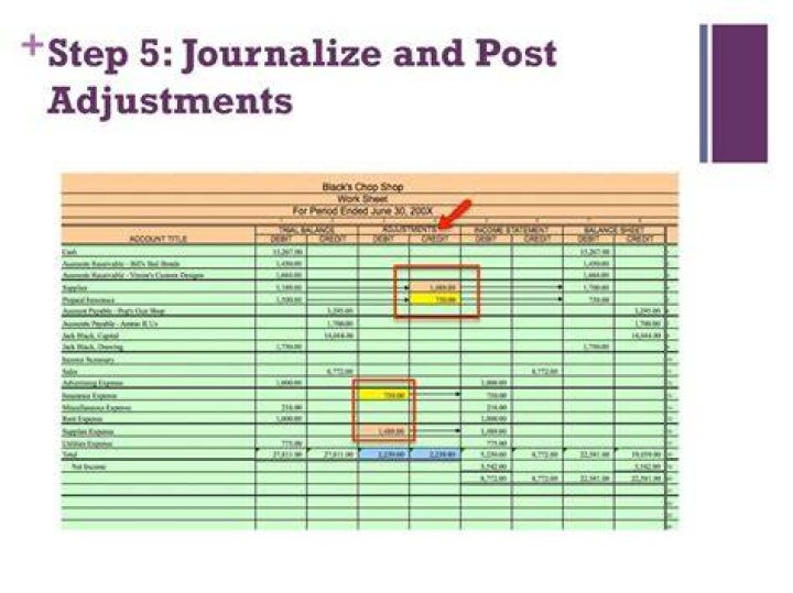 What is journalize and post adjusting entries?