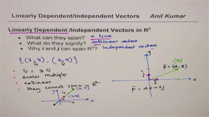 What is linearly dependent?