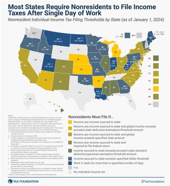 What is nonbusiness income?