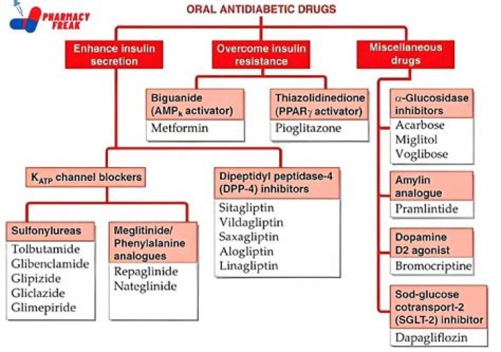 What is oral drugs?