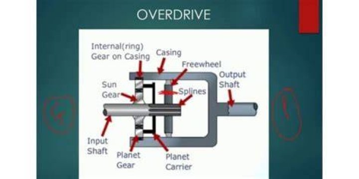 What is overdrive switch?
