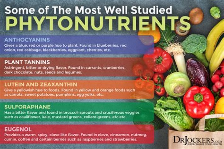 What is phytate in nutrition?