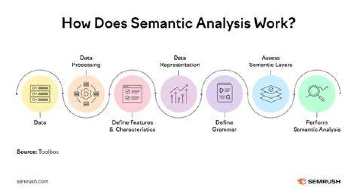 What is semantical theory?