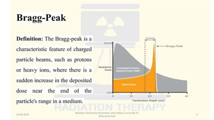 What is spread out bragg peak?