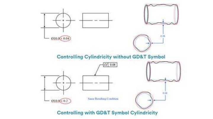 What is straightness error?