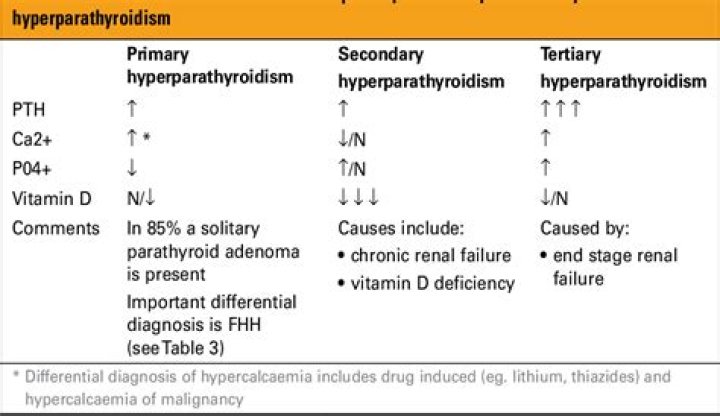 What is tertiary hyperparathyroidism?