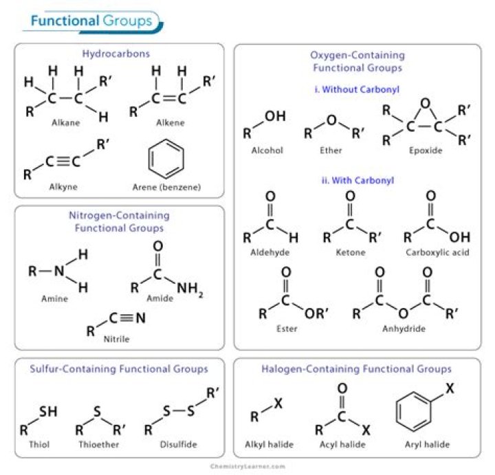 What is the functional group of butanol?