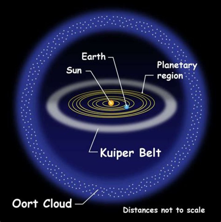 What is the kuiper belt?