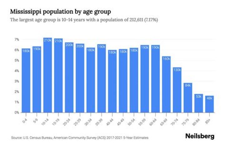 What is the population of mccomb ms?