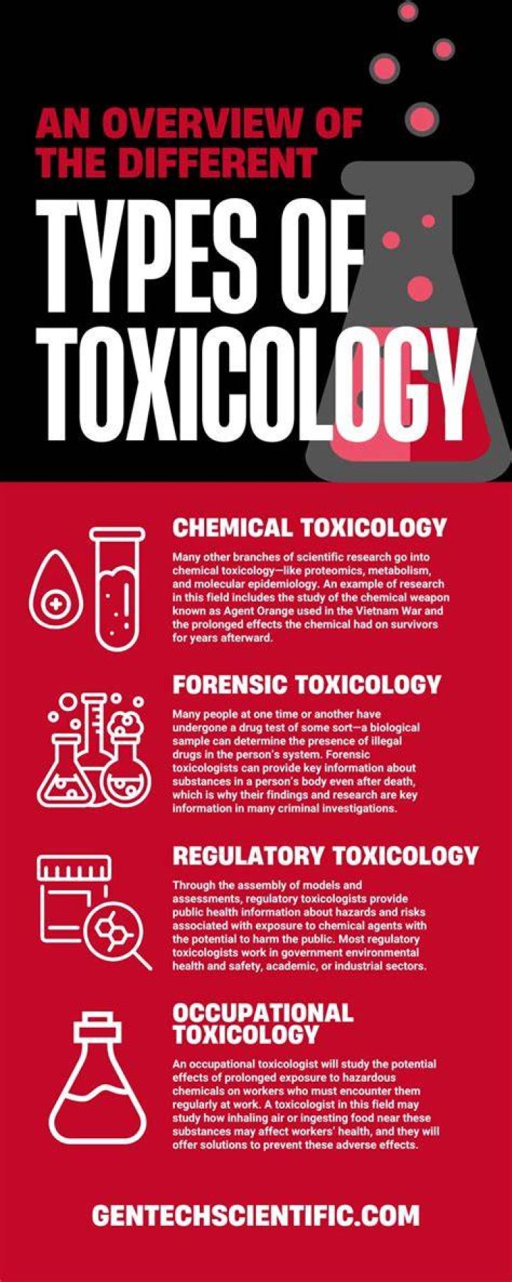What is toxicology in pharmacology?