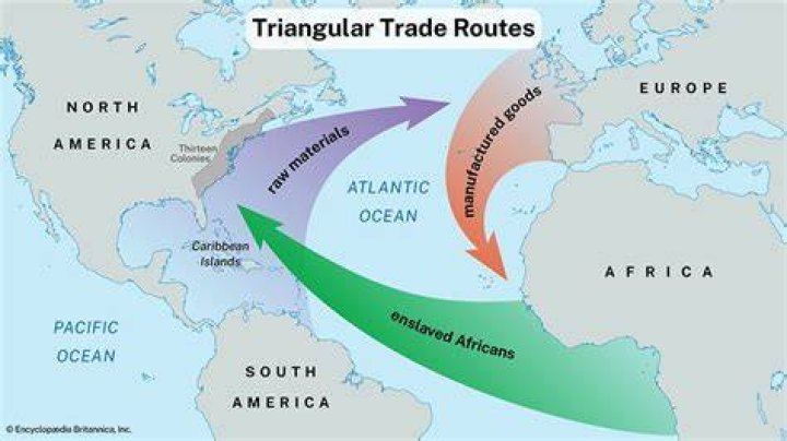 What is triangular trade?