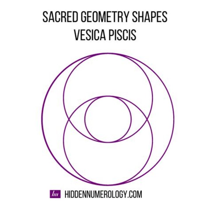 What is vesica piscis?