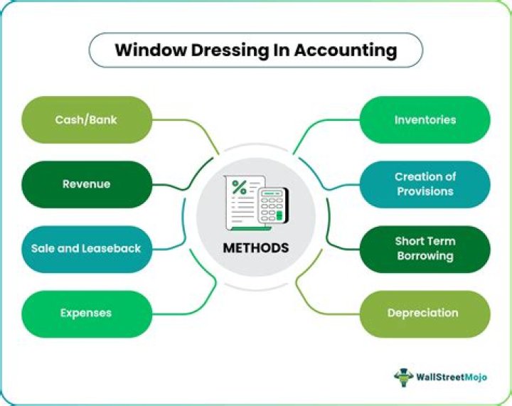 What is window dressing in accounting?
