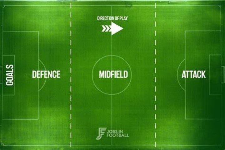 What midfielders do in soccer?