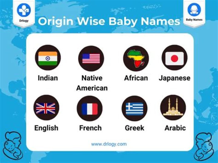 What origin is the name blayne?