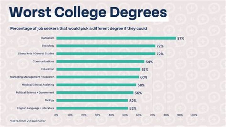 What percentage of kentuckians have a college degree?