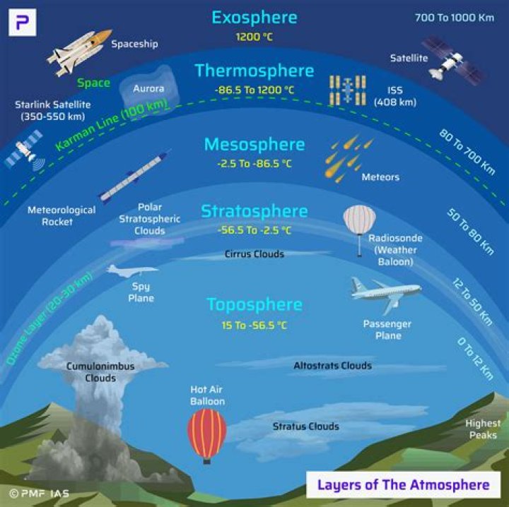 What planet's atmosphere most resembles that of earth?