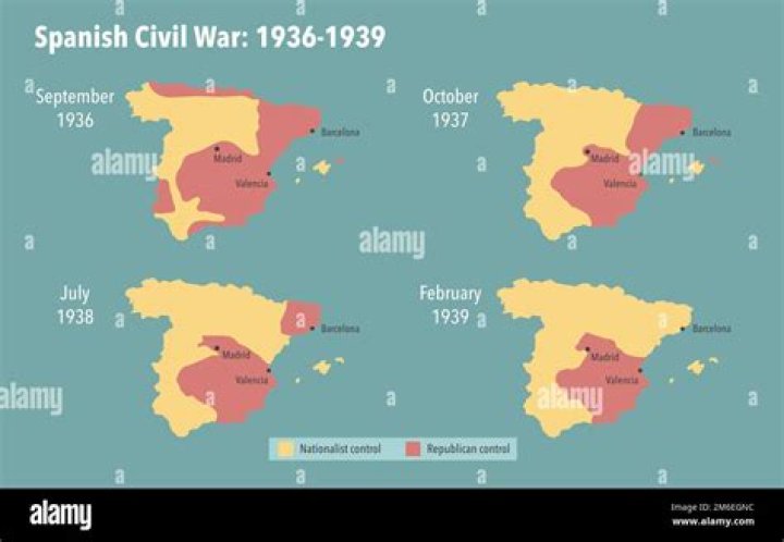 What side was franco on in the spanish civil war?