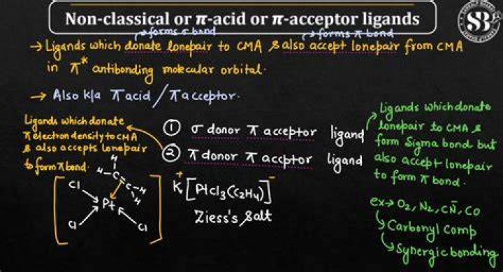 What type of ligand is oxalato?