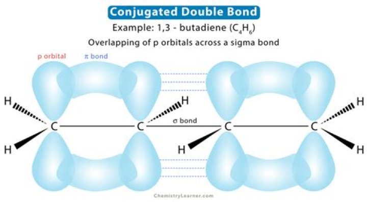 Whats a conjugated double bond?