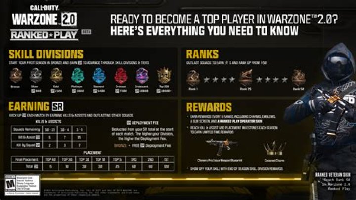 Whats a good amount of wins in warzone?