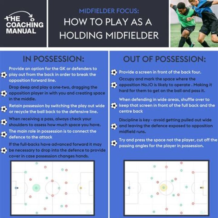 Whats a holding midfielder?