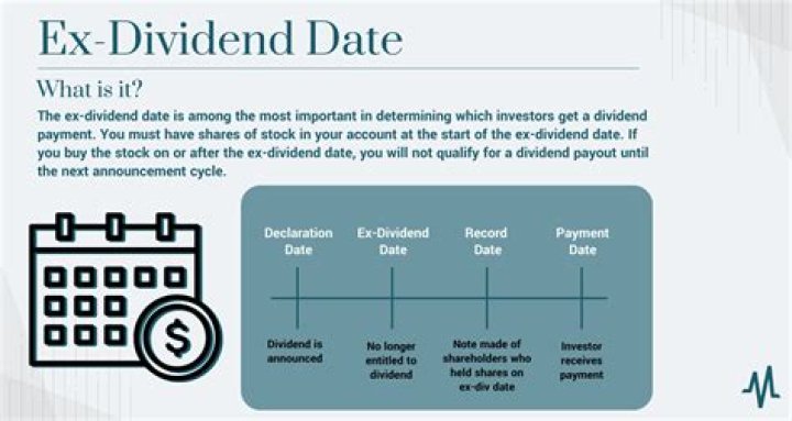 Whats an ex dividend date?
