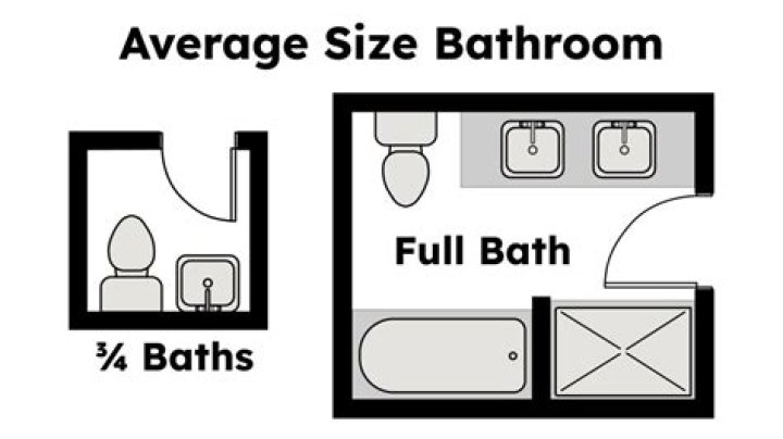 Whats the average size of a half bath?