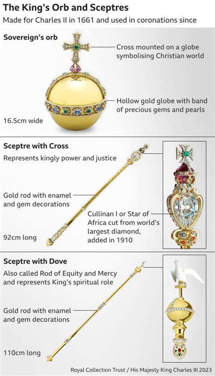 Whats the definition of scepter?
