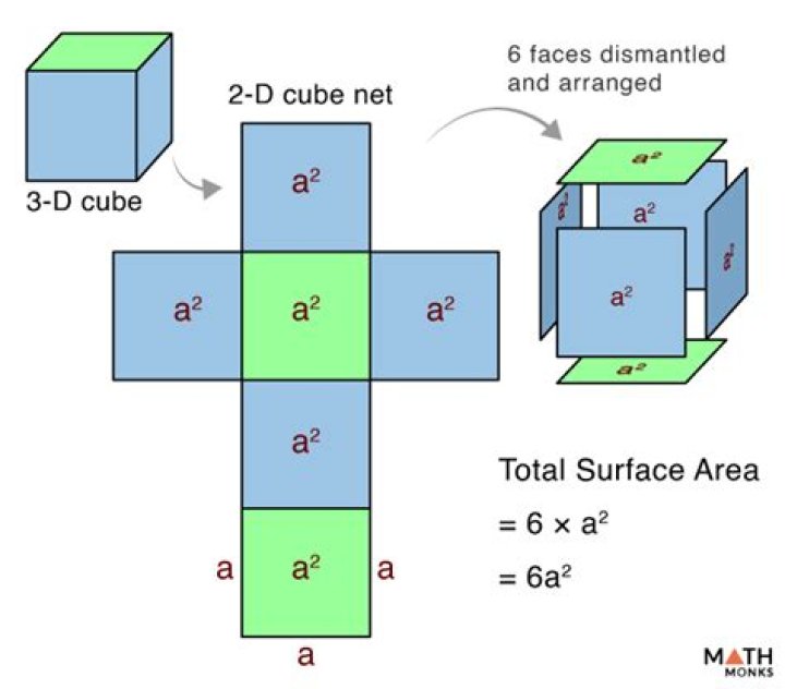 When are cosets equal?