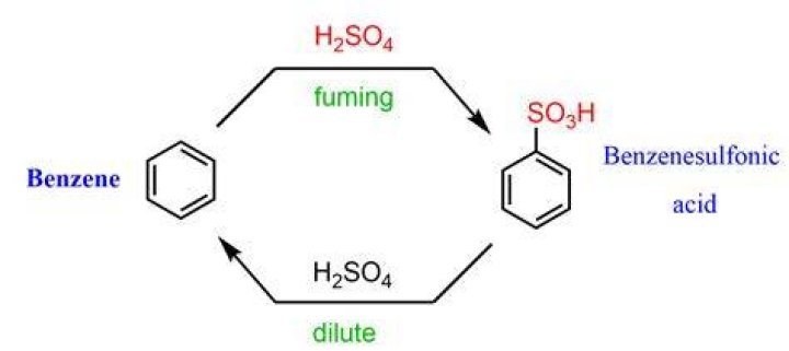 When benzoic acid is dissolved in benzene?