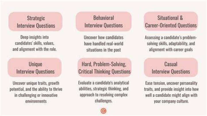 When do interviewers check references?