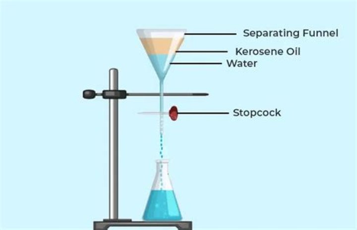 When do we use decantation?