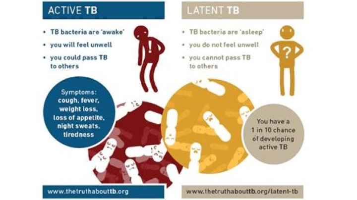 When does latent tb become active?
