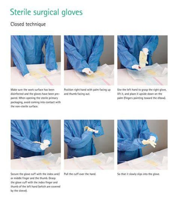 When donning sterile gloves using?