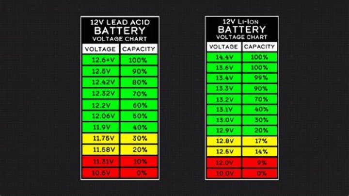 When is aa battery voltage too low?