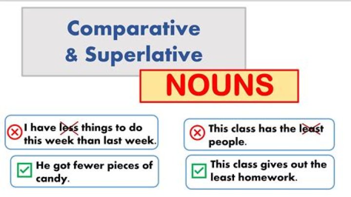When is fewest used?