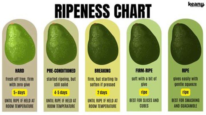 When is jabong ripe?