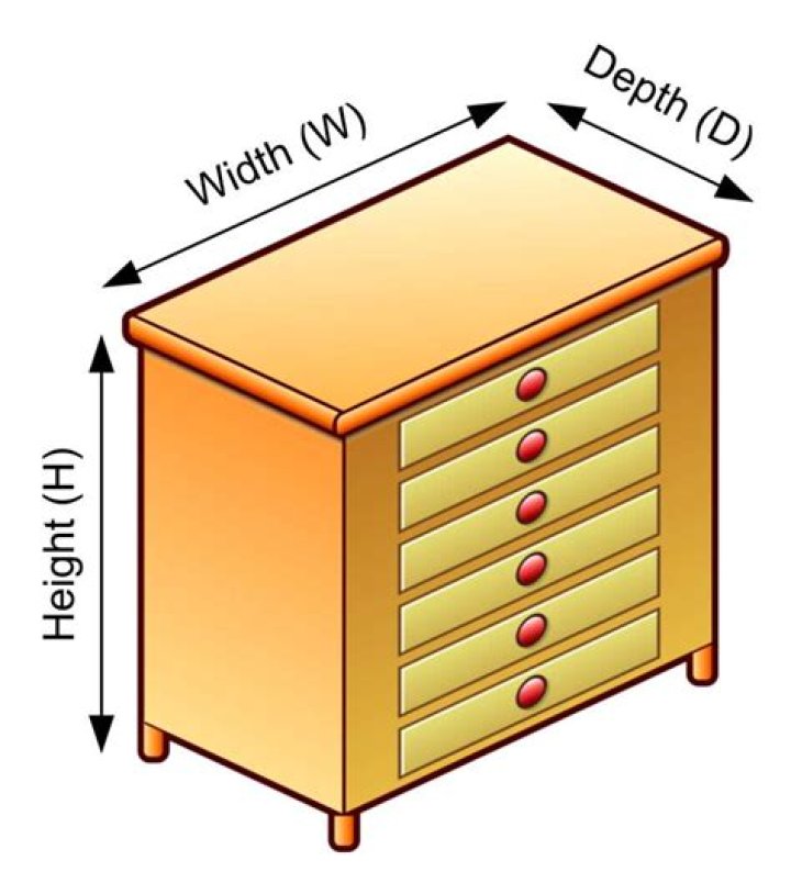 When measurements are listed in what order?