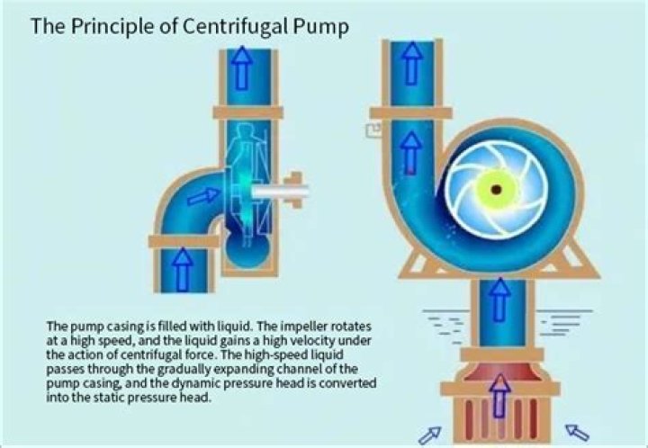 When the centrifugal pumps work in series?