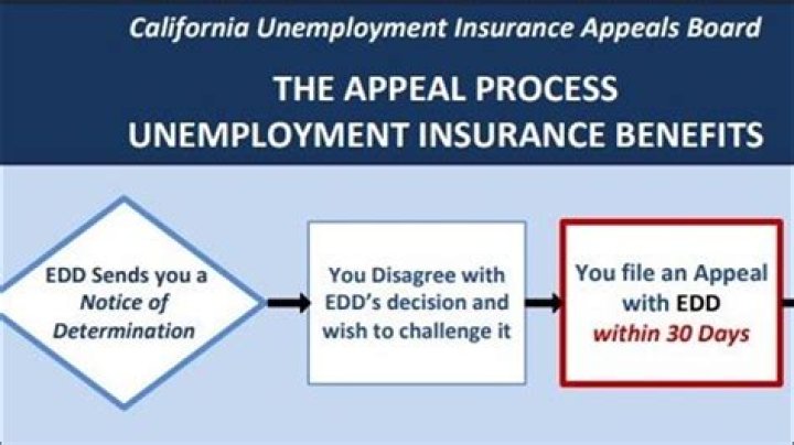 When to appeal an unemployment denial?