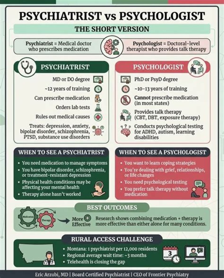 When to see psychiatrist vs psychologist?