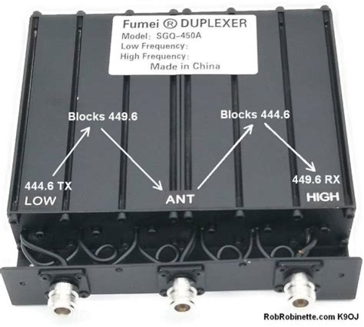 When to use diplexer?