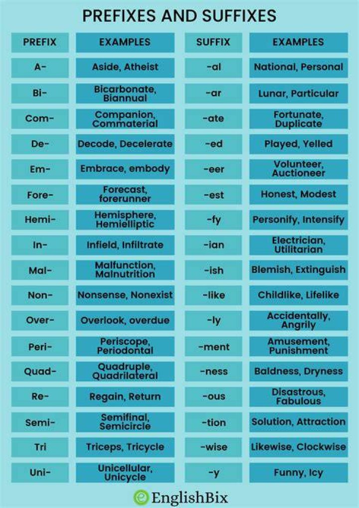 When to use suffixes and prefixes?
