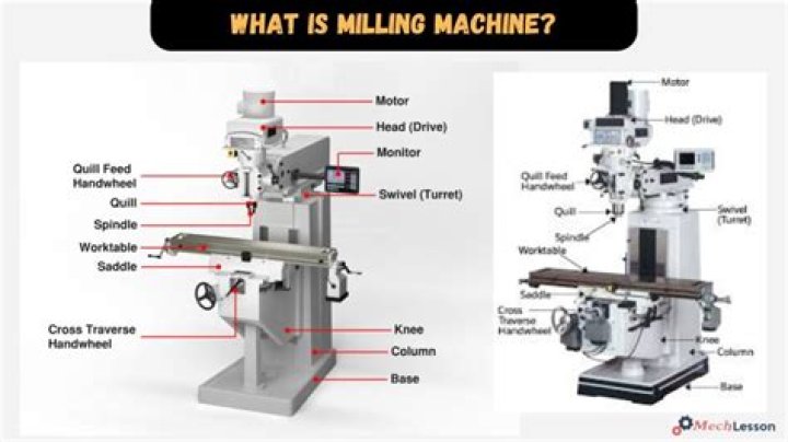 When using milling machine?