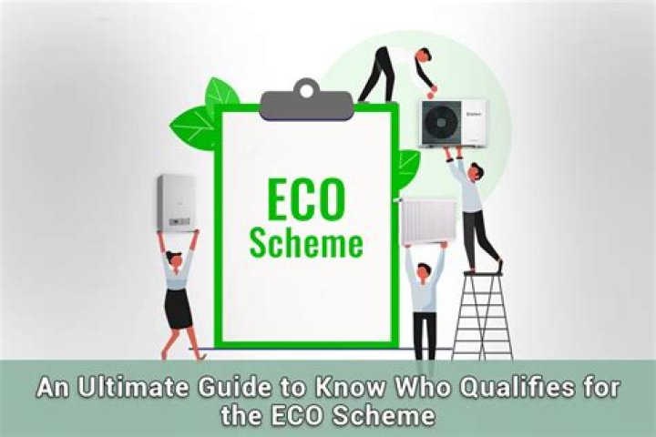 When was eco scheme?