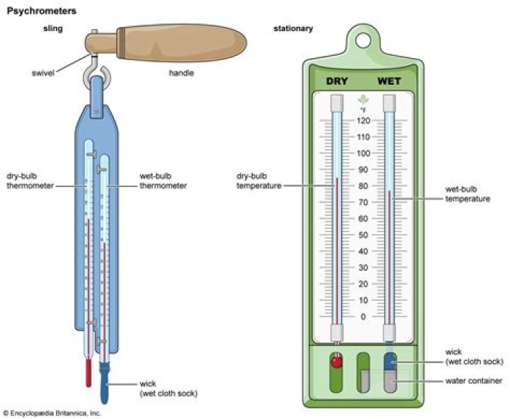When was the first hygrometer made?