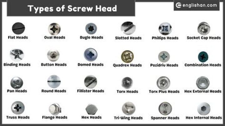 When were slot head screws invented?